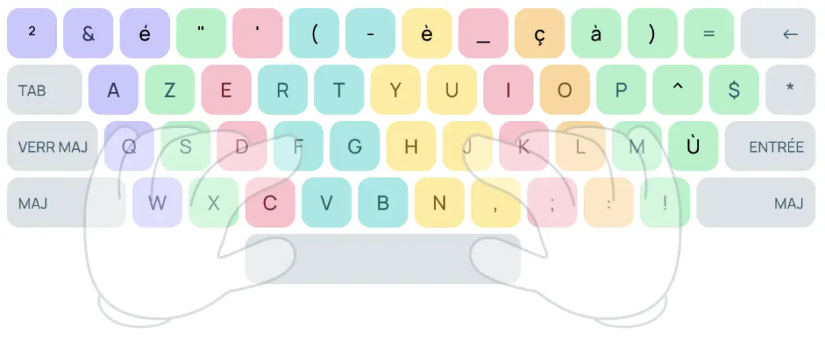 Raccourcis clavier : L'astuce gratuite pour bosser 2x plus vite